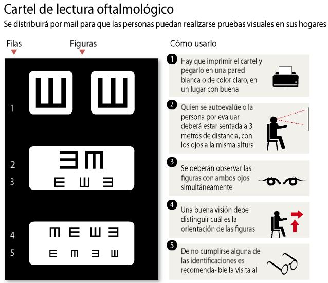 Cartel para el autoexamen visual oftalmológico