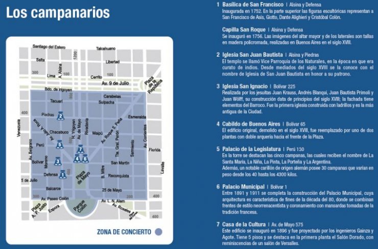 Mapa de Campanarios en el casco histórico de Buenos Aires
