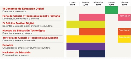 Innova 2014, Agenda de Actividades